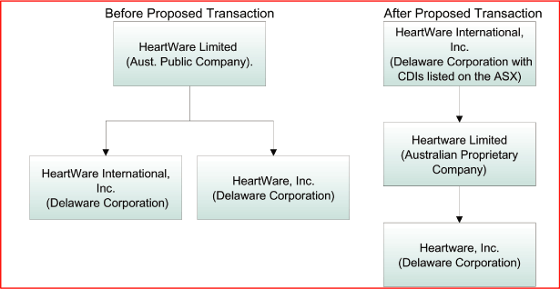 (FLOW CHART)